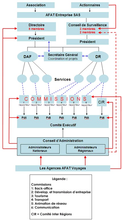 AFAT : J.-P. Mas siffle la fin de la partie... on passe aux actes !