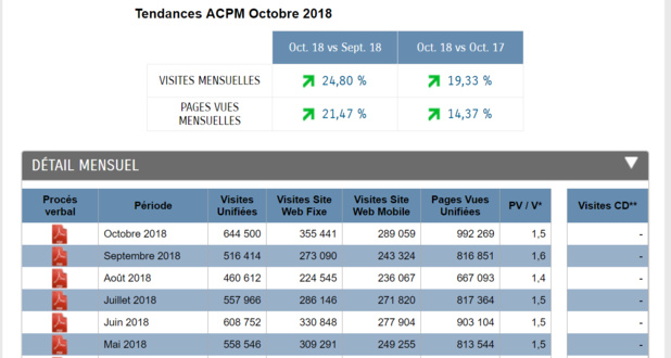 Audience : TourMaG.com pète les compteurs en octobre ! Audience : TourMaG.com pète les compteurs en octobre !