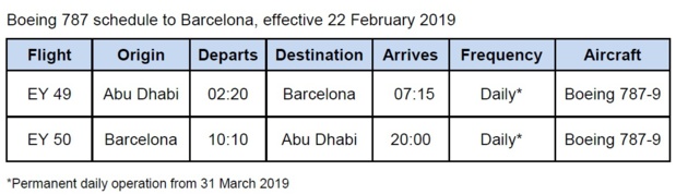 Le plan de vols entre Barcelone et Abou Dabi - Crédit photo : Etihad Airways