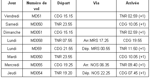 Air Madagascar : demandez le programme à partir du 29 avril Air Madagascar : demandez le programme à partir du 29 avril
