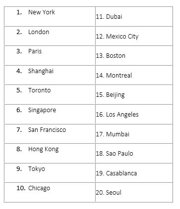 Quelles villes choisissent les voyageurs d'affaires ?