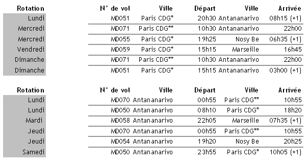 Air Madagascar : le programme des vols jusqu'au 29 octobre 2011