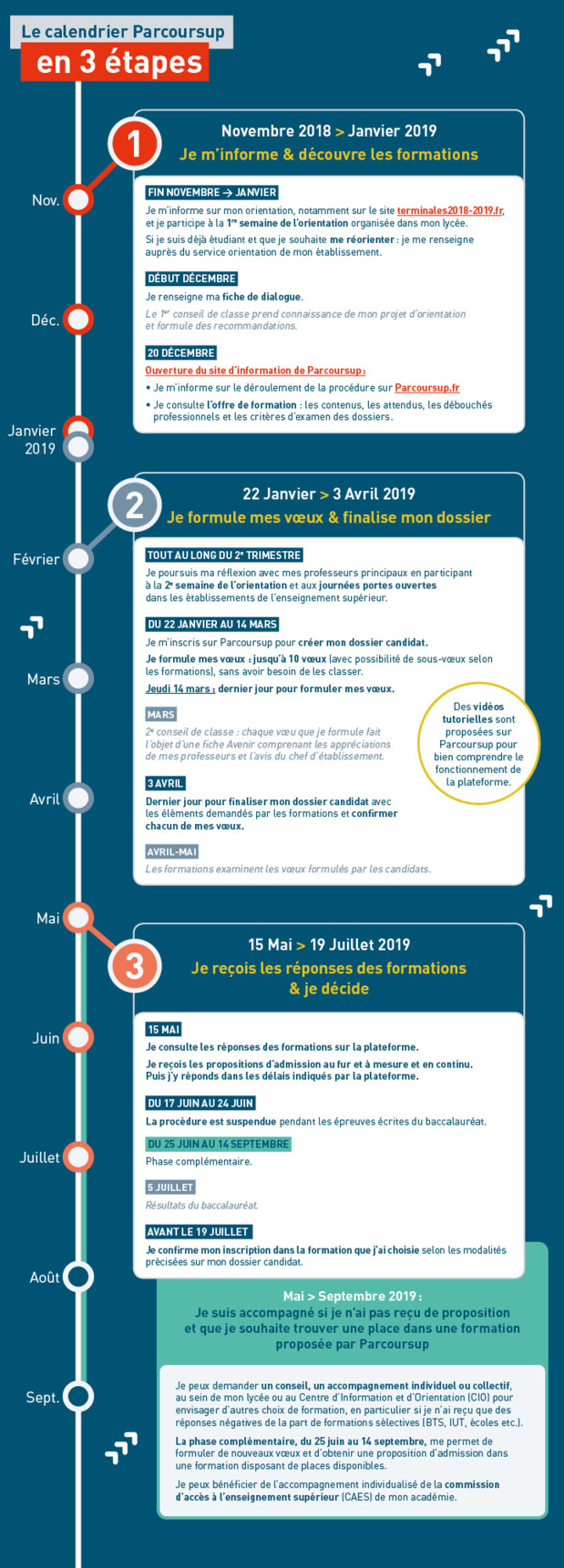 Parcoursup : les lycéens peuvent désormais saisir leurs vœux