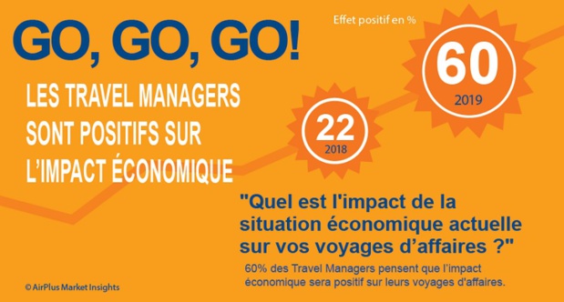 Business travel : les travel managers optimistes pour 2019