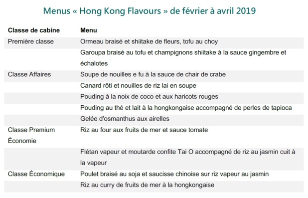 Les menus disponibles de février à avril 2018 sur Cathay Pacific - Crédit photo : Cathay Pacific Les menus disponibles de février à avril 2018 sur Cathay Pacific - Crédit photo : Cathay Pacific
