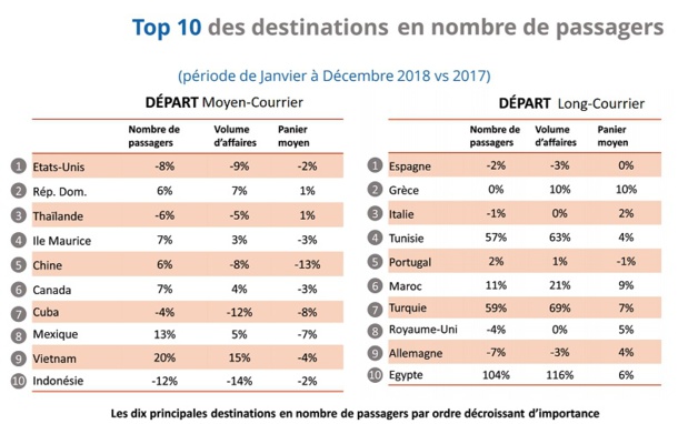 Tendances : vers un « printemps dynamique » en agences de voyages