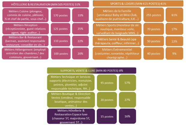 Club Med recrute plus de 1000 GO et GE Club Med recrute plus de 1000 GO et GE