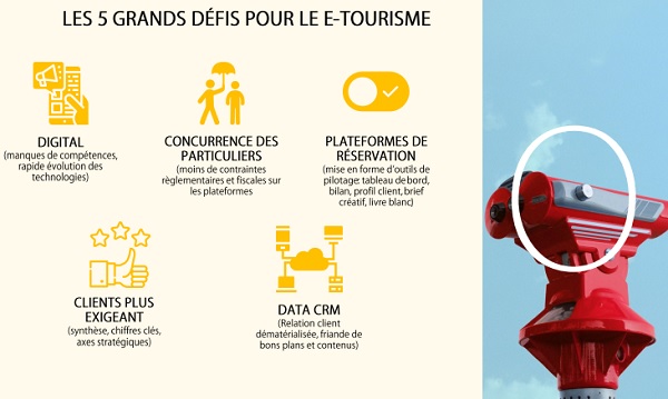 E-tourisme : 60% des visites proviennent des moteurs de recherches - Crédit photo : Vision on sights