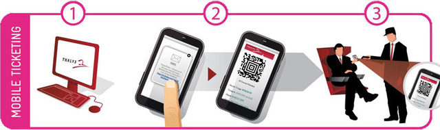 Thalys : le MobileTicket disponible pour tous dès la rentrée Thalys : le MobileTicket disponible pour tous dès la rentrée