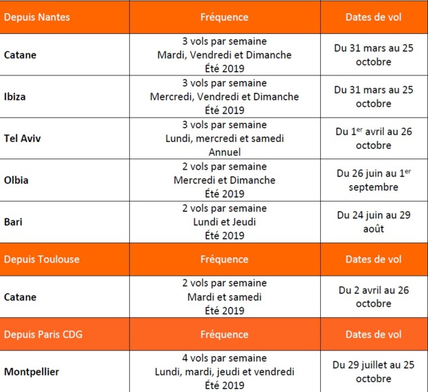 Les nouveaux vols d'easyJet pour l'été 2019 - Crédit photo : easyJet