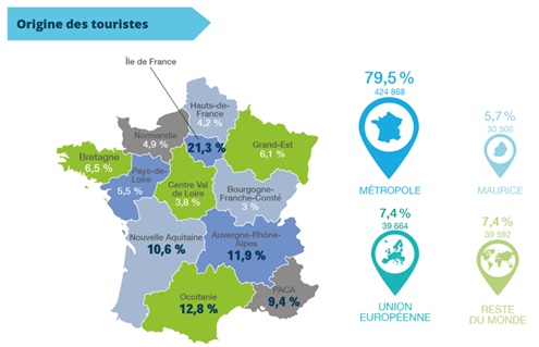 Les origines des touristes sur l'Île de la Réunion- Crédit photo : IRT Les origines des touristes sur l'Île de la Réunion- Crédit photo : IRT