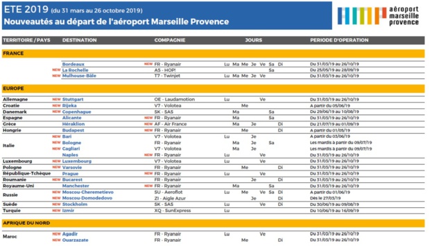 Eté 2019 : quelles sont les nouvelles lignes au départ de l'aéroport de Marseille ? Eté 2019 : quelles sont les nouvelles lignes au départ de l'aéroport de Marseille ?