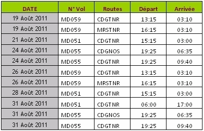 Air Madagascar : le point sur les vols jusqu'au 1er septembre 2011 Air Madagascar : le point sur les vols jusqu'au 1er septembre 2011