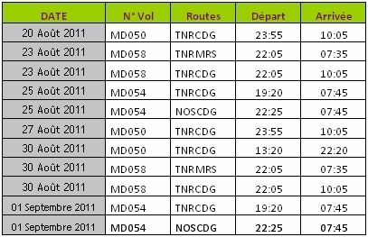 Air Madagascar : le point sur les vols jusqu'au 1er septembre 2011