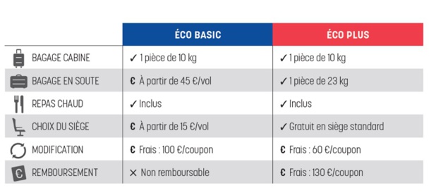 XL Airways lance un tarif sans bagage en soute XL Airways lance un tarif sans bagage en soute