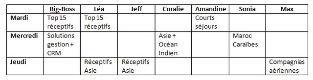 Léa : les 7 pêchés capiteux (et mignons) pour réussir votre IFTM Top Résa Léa : les 7 pêchés capiteux (et mignons) pour réussir votre IFTM Top Résa