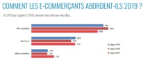 Fevad : les e-commerçants moins optimistes en 2019 Fevad : les e-commerçants moins optimistes en 2019