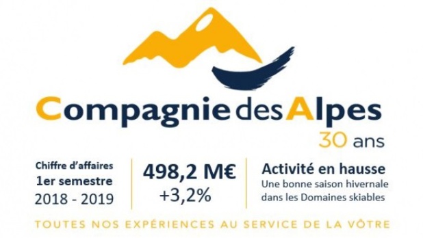 Compagnie des Alpes : après un bon hiver, l'été s'annonce favorable - Crédit photo : Compagnie des Alpes