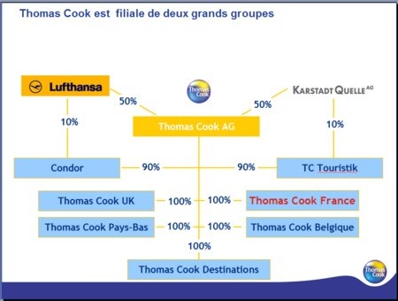 Thomas Cook Organisation Chart