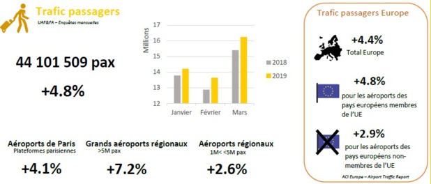 Infographie UAF - DR Infographie UAF - DR