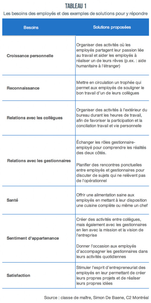Investir dans le bonheur de ses employés : un gage de réussite Investir dans le bonheur de ses employés : un gage de réussite
