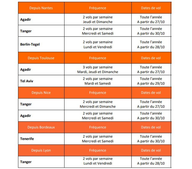 Les 9 nouvelles lignes annoncées par easyJet - Crédit photo : easyJet