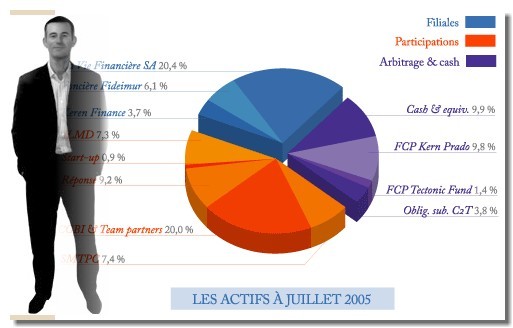 Patrice Pierron, Président de Prado Finance, fait son entrée dans le secteur aérien