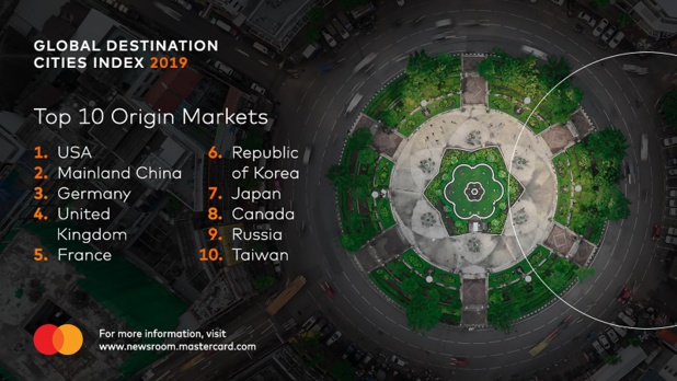 Les touristes originaires des États-Unis prennent la première place du peloton - DR Les touristes originaires des États-Unis prennent la première place du peloton - DR