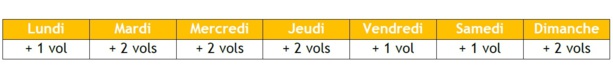 La liste des vols supplémentaires depuis Paris CDG - Crédit photo : Vueling