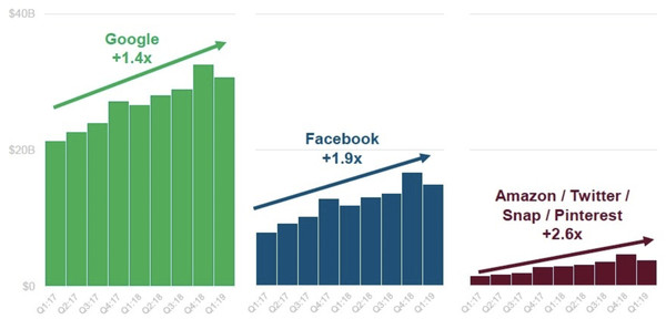 statistiques