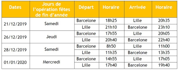 Les horaires des vols entre Lille et Barcelone - Crédit photo : Vueling