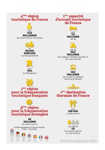 Ouverture du Workshop France Méditerranée à Nîmes Ouverture du Workshop France Méditerranée à Nîmes