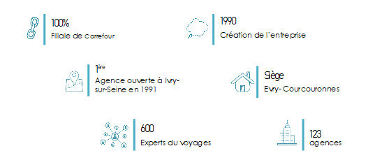 CARREFOUR VOYAGES CARREFOUR VOYAGES