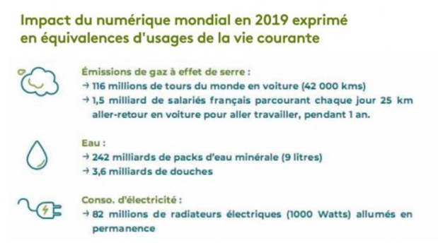 ©GreenIT.fr ©GreenIT.fr