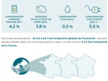 L'empreinte écologique du numérique dans le monde - Crédit photo : GreenIT L'empreinte écologique du numérique dans le monde - Crédit photo : GreenIT