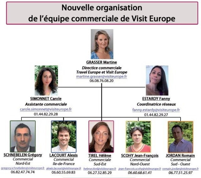Visit Europe remanie son équipe commerciale Visit Europe remanie son équipe commerciale