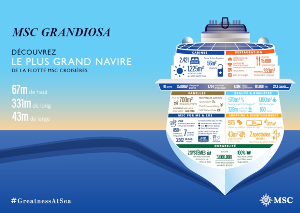 MSC Croisières prend livraison du MSC Grandiosa