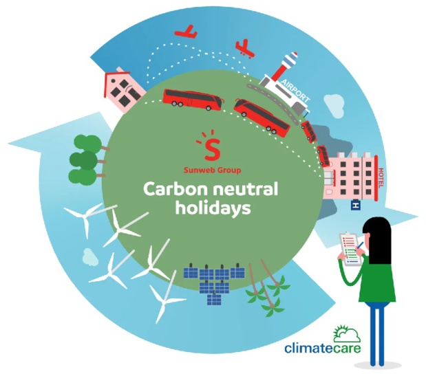 Sunweb Group compense l’émission carbone de ses voyageurs - DR