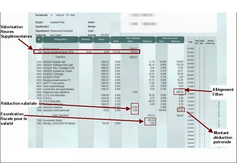 Négos salaires 2012 : les AGV pas d'accord avec la hausse de 2,4% du niveau A !