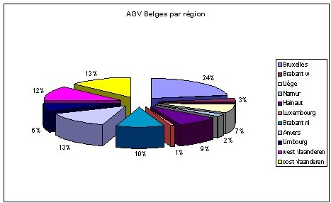 Bruxelles : 55 % des stands BTExpo déjà réservés