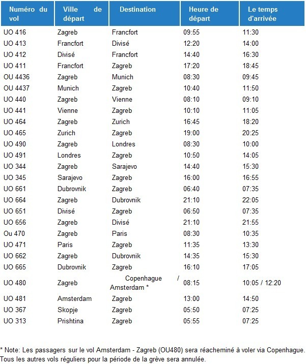 Grève : Croatia Airlines annule une trentaine de vols jeudi 8 mars 2012