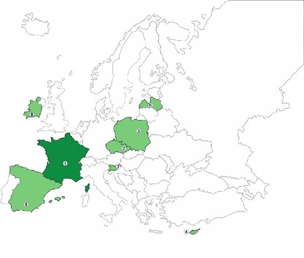 1-Comité Régional de Développement Touristique d’Auvergne (Chef de File). 2-Région d’Olomouc, République Tchèque. 3-Académie des Sciences de Pologne. 4-Agence de Développement de Troodos, Chypre. 5-Province de Grenade, Espagne. 6-Université de Lettonie. 7-Agence Régionale de Développement Mura, Slovénie. 8-Comté de Cork, Irlande