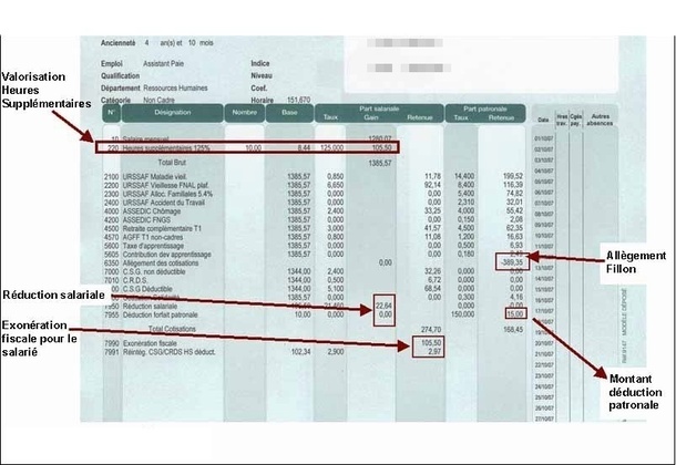 Après l’accord des syndicats sur les revalorisations salariales au 1er juin 2012, c’est le texte de la nouvelle convention collective qui sera soumis à signature - DR Après l’accord des syndicats sur les revalorisations salariales au 1er juin 2012, c’est le texte de la nouvelle convention collective qui sera soumis à signature - DR