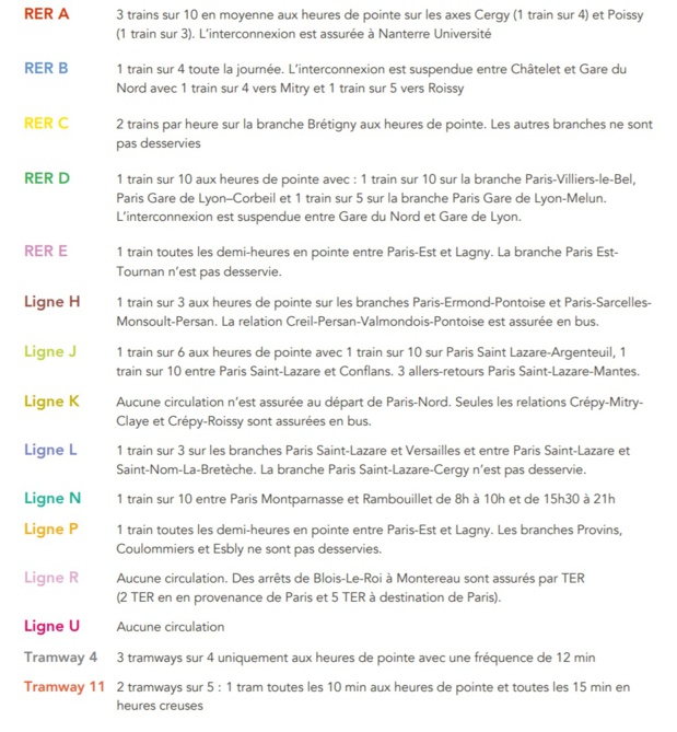 Grève : la SNCF prévoit 1 TGV sur 10 pour vendredi 6 décembre Grève : la SNCF prévoit 1 TGV sur 10 pour vendredi 6 décembre