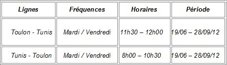 Nouvelair va lancer une ligne entre Toulon et Tunis Nouvelair va lancer une ligne entre Toulon et Tunis