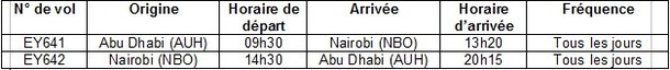 Etihad Airways : le premier vol vers le Kenya s'est posé à Nairobi le 1er avril 2012