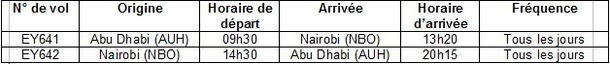 Etihad Airways : le premier vol vers le Kenya s'est posé à Nairobi le 1er avril 2012