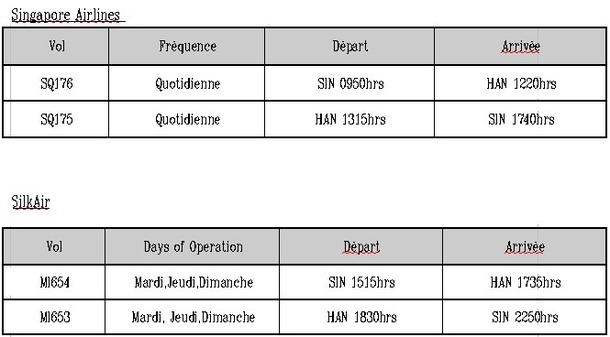 Vietnam : Silkair renforce les fréquences de Singapore Airlines vers Hanoï