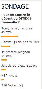 DITEX à Deauville : une réponse de “Normand” pour les pros ? DITEX à Deauville : une réponse de “Normand” pour les pros ?