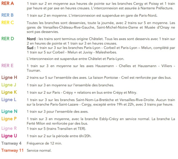 Grève du 9 janvier : la SNCF prévoit 3 TGV sur 5 en moyenne Grève du 9 janvier : la SNCF prévoit 3 TGV sur 5 en moyenne